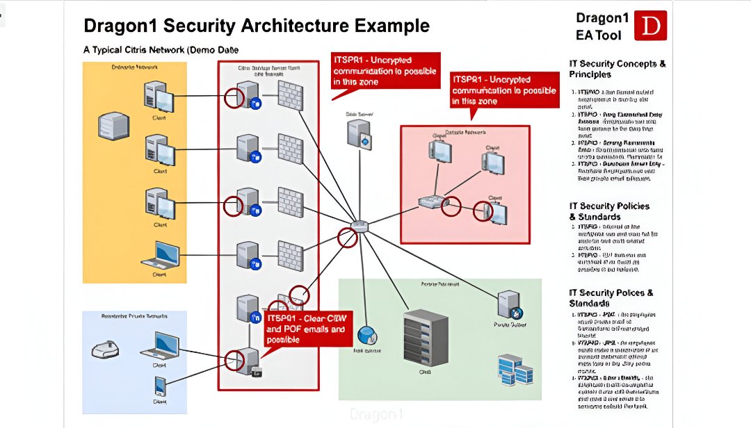 Custom Software Benefits