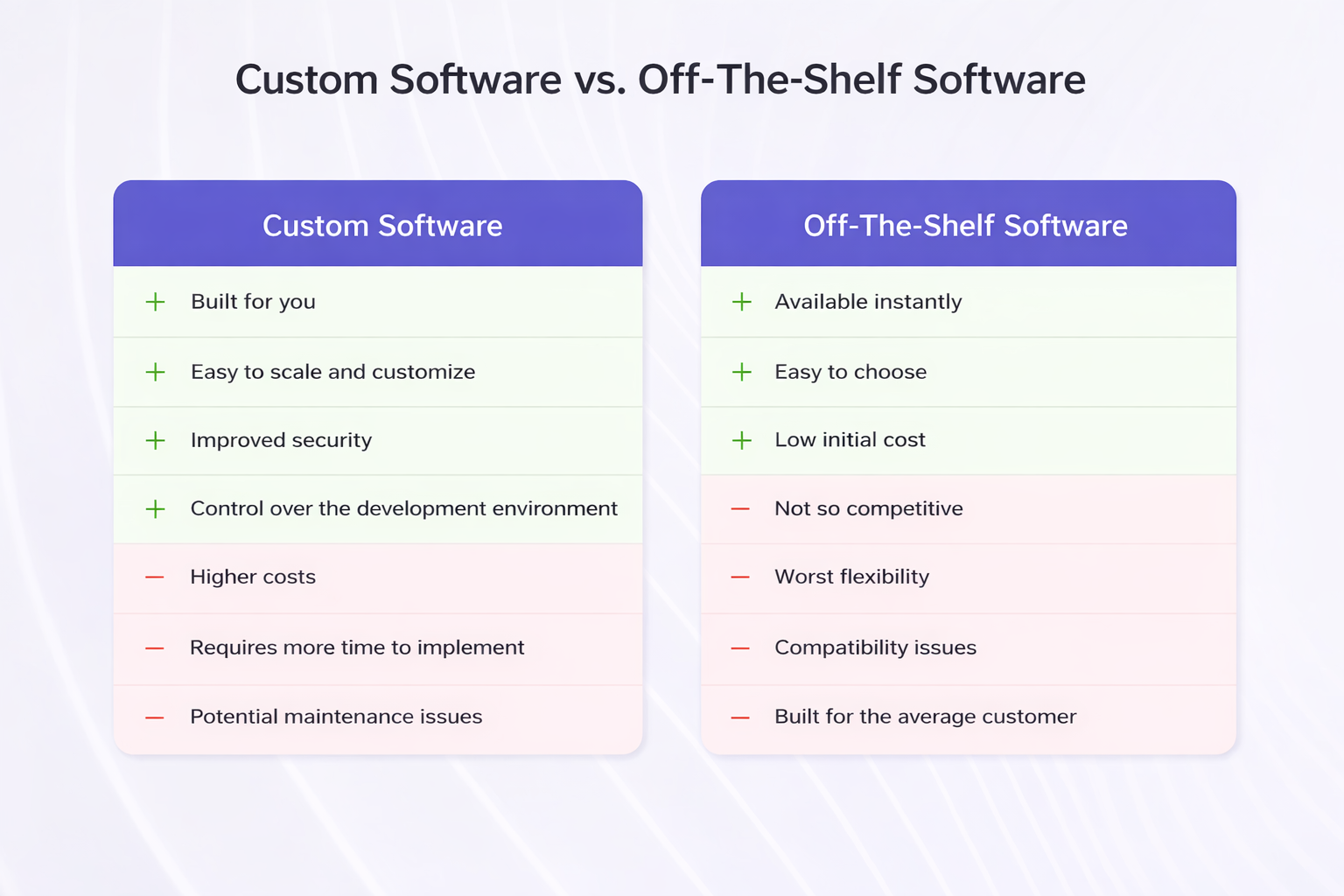 Custom Software Services